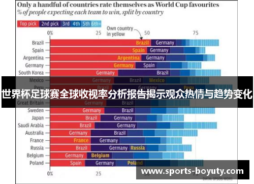 世界杯足球赛全球收视率分析报告揭示观众热情与趋势变化