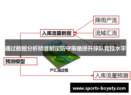 通过数据分析精准制定防守策略提升球队竞技水平