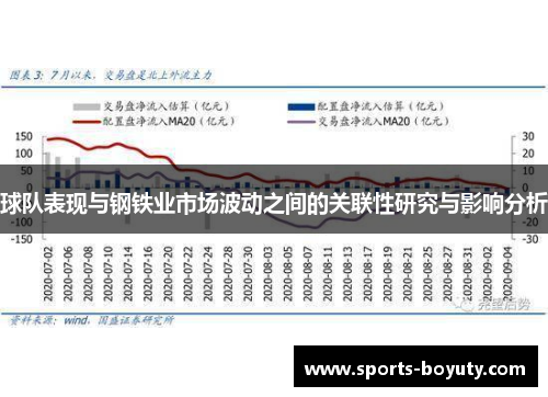 球队表现与钢铁业市场波动之间的关联性研究与影响分析