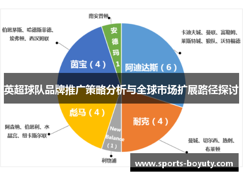 英超球队品牌推广策略分析与全球市场扩展路径探讨