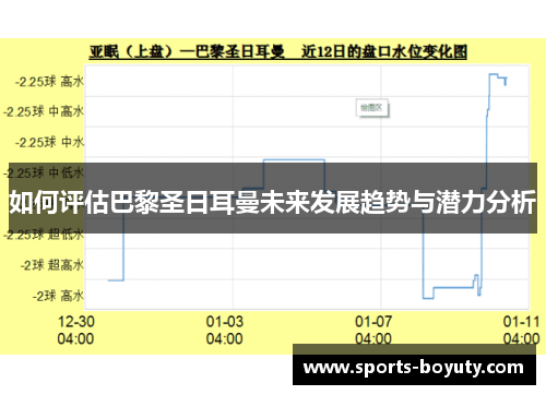 如何评估巴黎圣日耳曼未来发展趋势与潜力分析