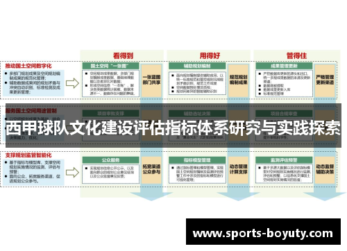 西甲球队文化建设评估指标体系研究与实践探索