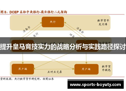 提升皇马竞技实力的战略分析与实践路径探讨