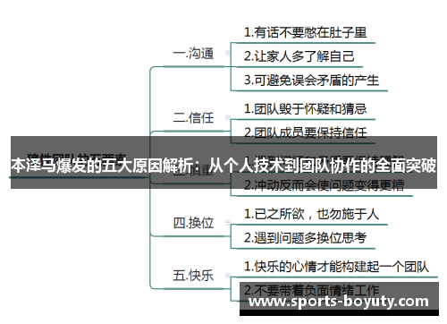 本泽马爆发的五大原因解析：从个人技术到团队协作的全面突破