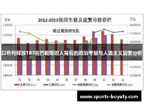 以色列释放183名巴勒斯坦人背后的政治考量与人道主义因素分析