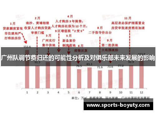广州队调节费归还的可能性分析及对俱乐部未来发展的影响