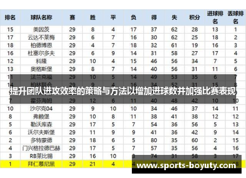 提升团队进攻效率的策略与方法以增加进球数并加强比赛表现