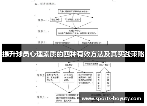 提升球员心理素质的四种有效方法及其实践策略