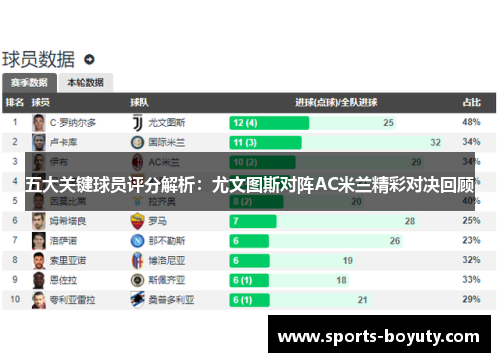 五大关键球员评分解析：尤文图斯对阵AC米兰精彩对决回顾