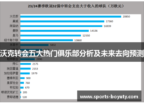 沃克转会五大热门俱乐部分析及未来去向预测