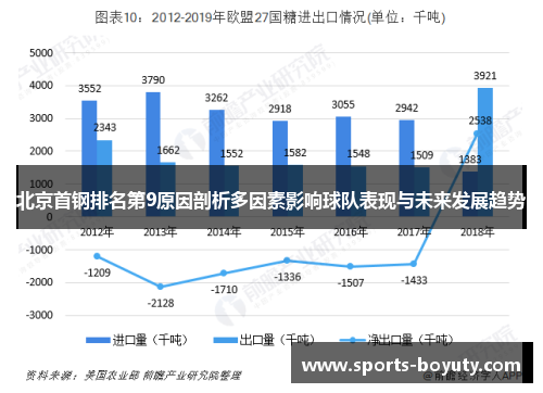 北京首钢排名第9原因剖析多因素影响球队表现与未来发展趋势