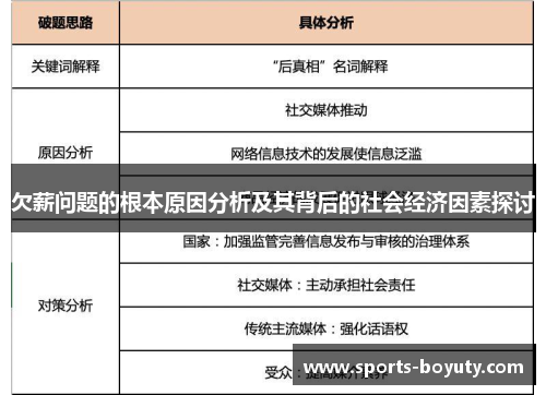 欠薪问题的根本原因分析及其背后的社会经济因素探讨