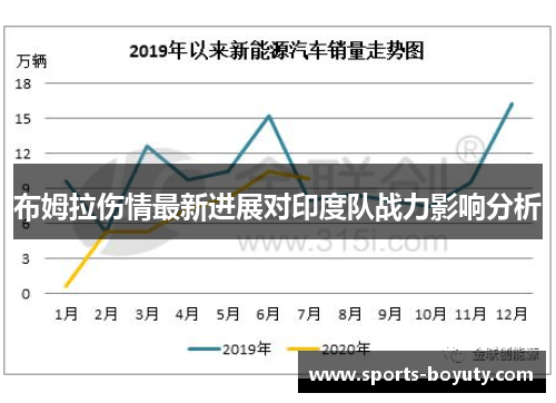 布姆拉伤情最新进展对印度队战力影响分析