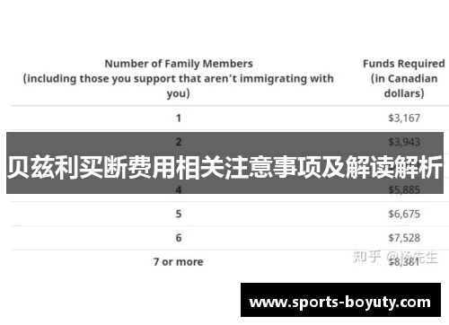 贝兹利买断费用相关注意事项及解读解析