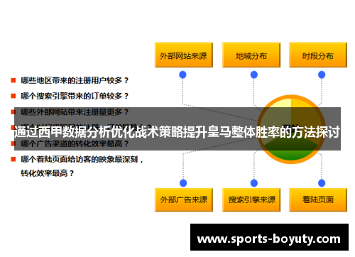 通过西甲数据分析优化战术策略提升皇马整体胜率的方法探讨