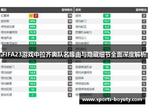 FIFA23游戏中拉齐奥队名缘由与隐藏细节全面深度解析