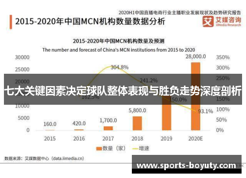 七大关键因素决定球队整体表现与胜负走势深度剖析